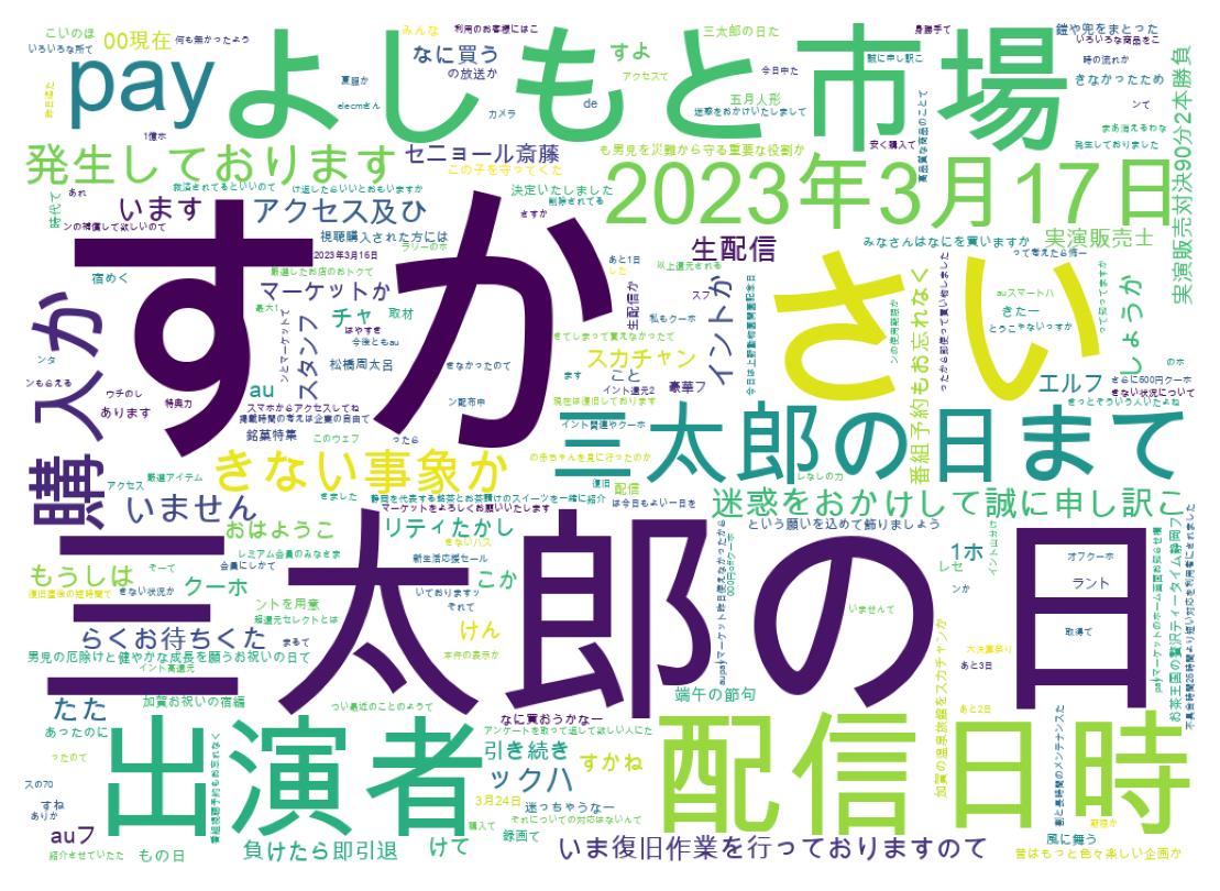 Wordcloud of tweets