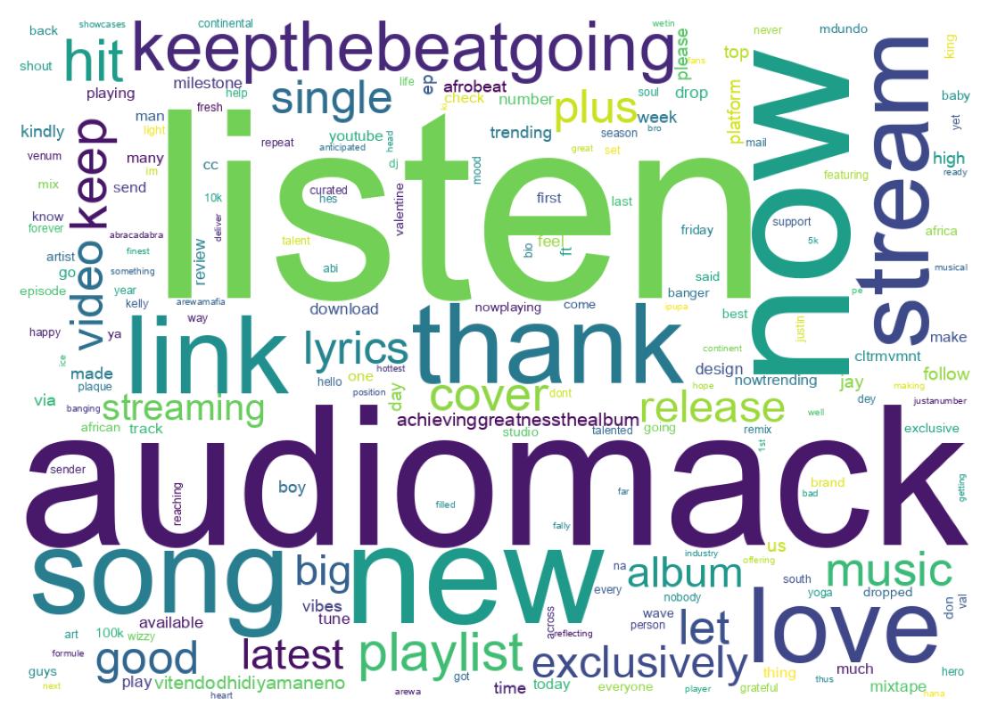 Word cloud tweet