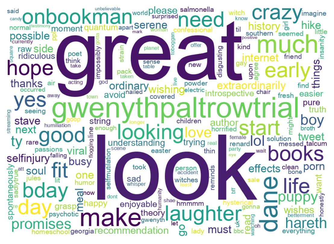 Wordcloud of tweets