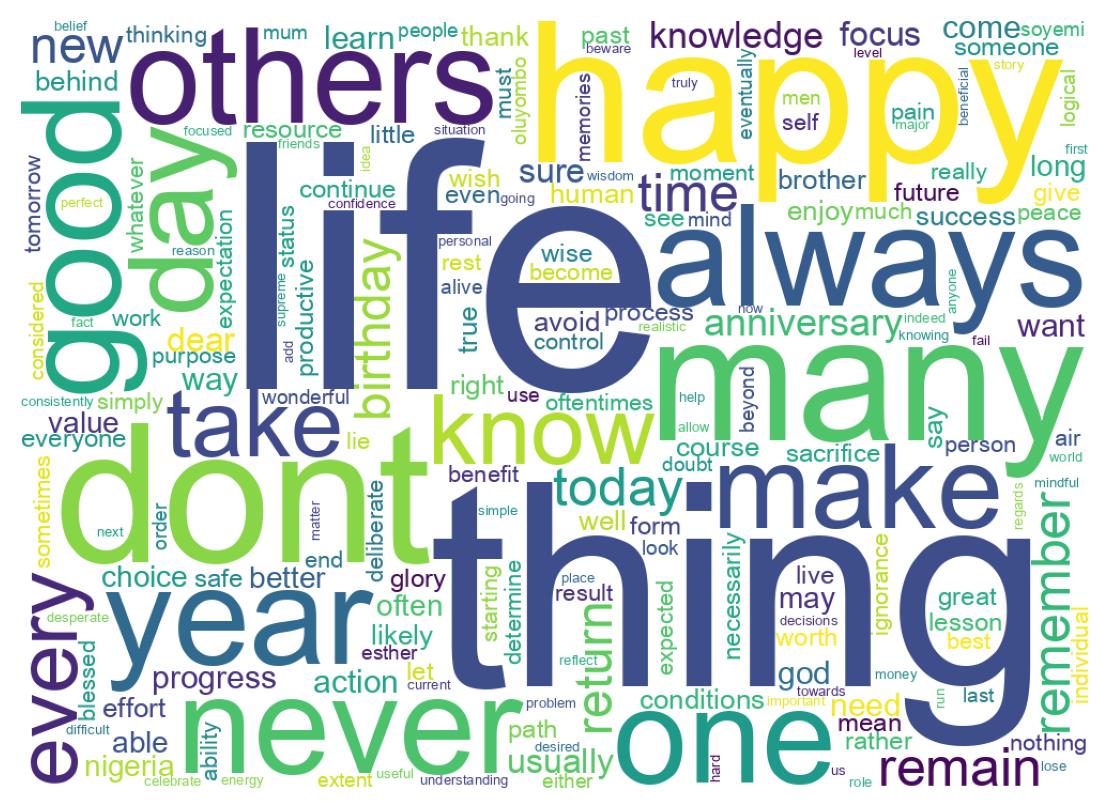 Wordcloud of tweets