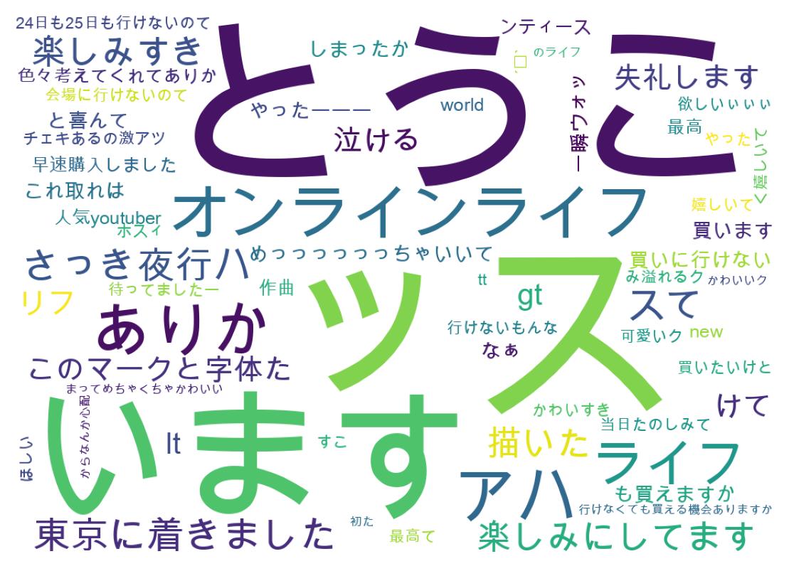 ツイートのワードクラウド