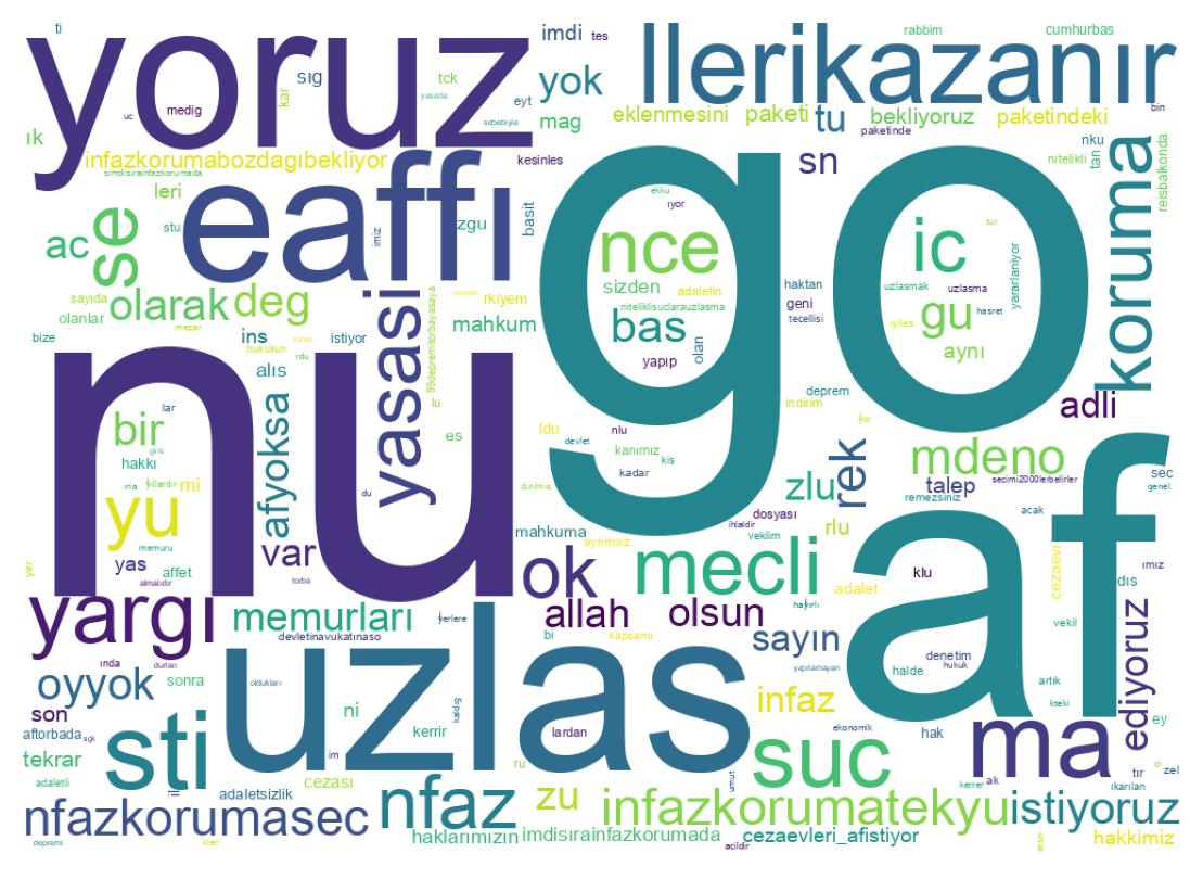 Tweet kelime bulutu