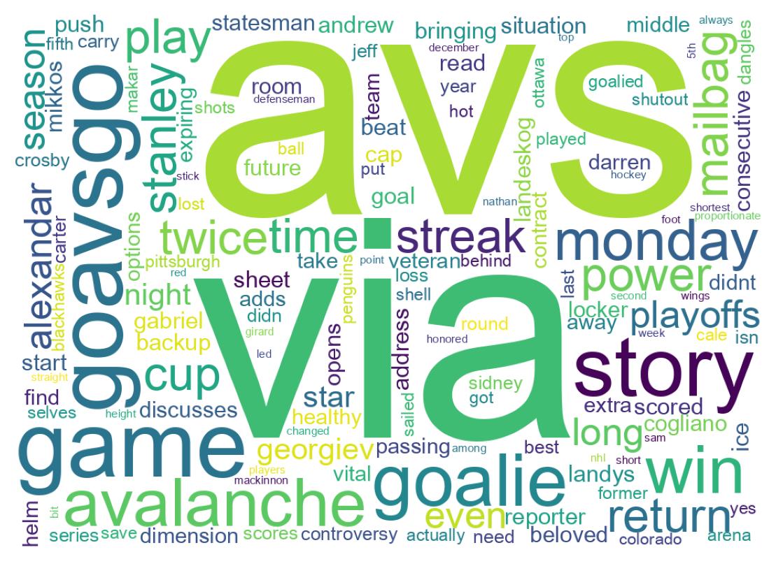 Wordcloud of tweets