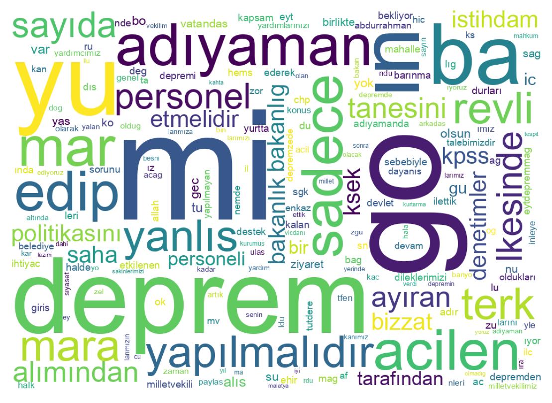Wortwolke der Tweets
