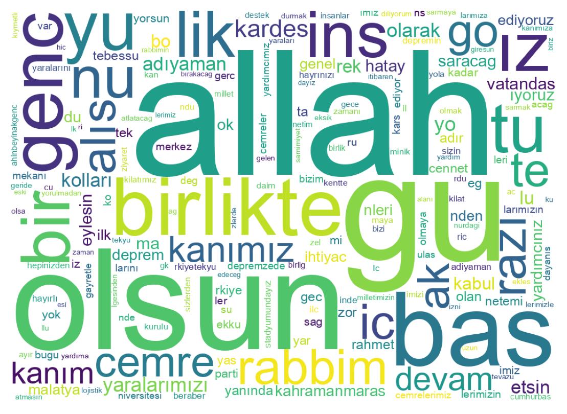 Wortwolke der Tweets