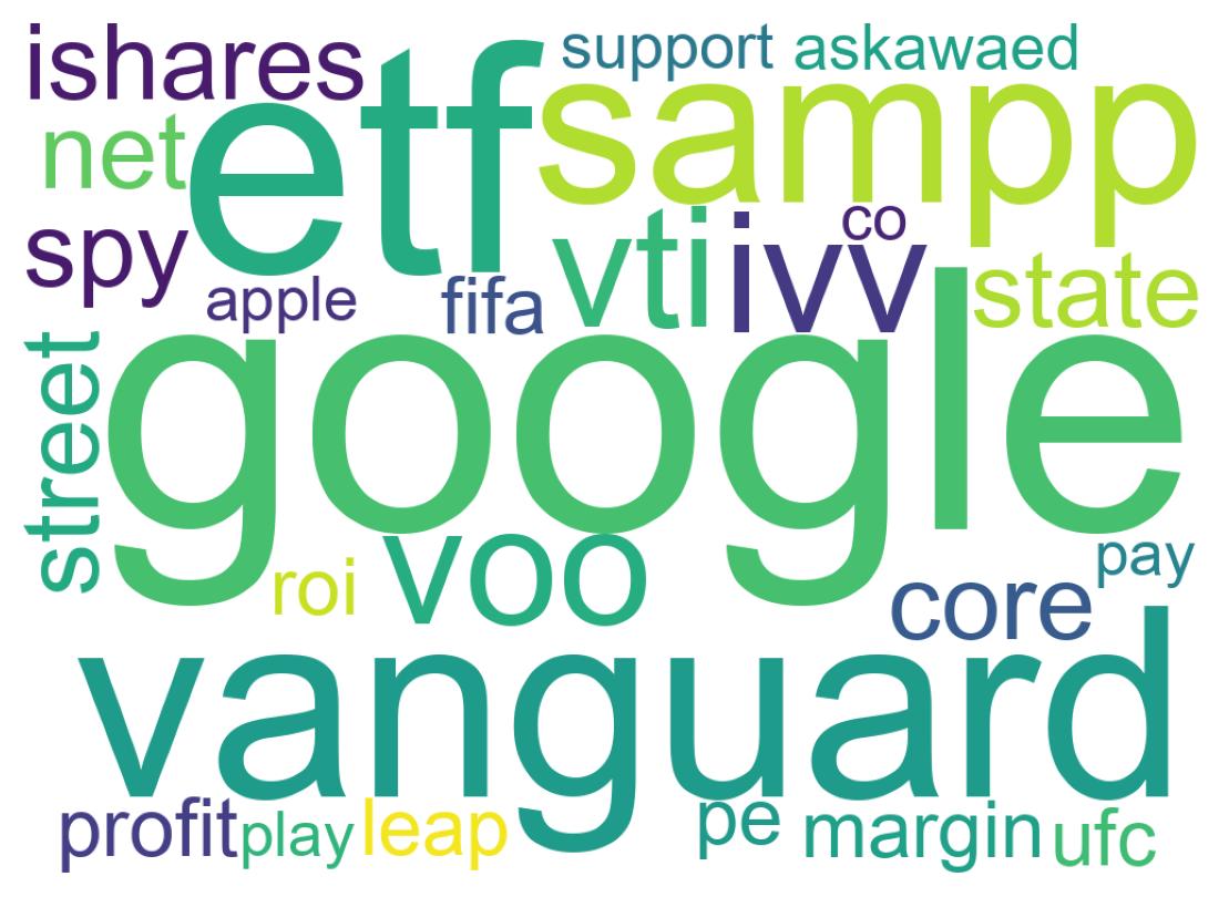 Wordcloud of tweets