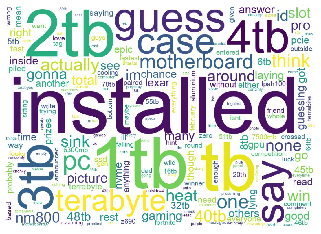 Word cloud tweet