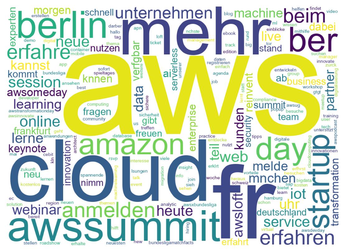 Wordcloud of tweets