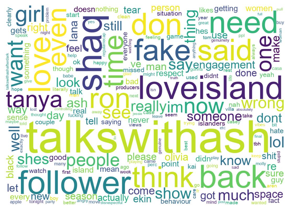 Wortwolke der Tweets