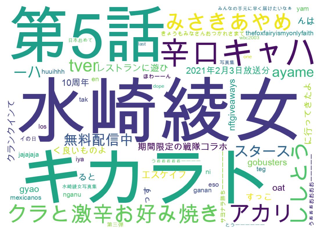 ツイートのワードクラウド