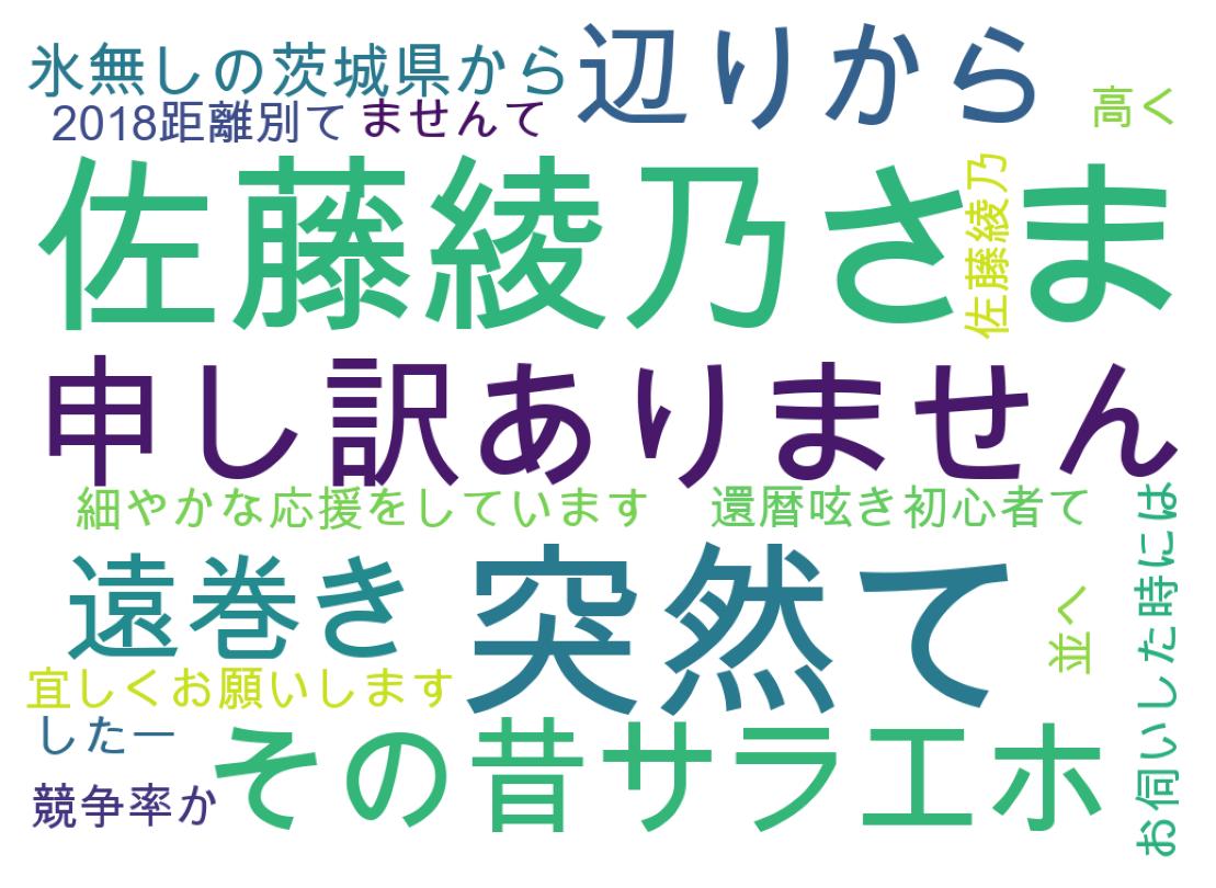 ツイートのワードクラウド