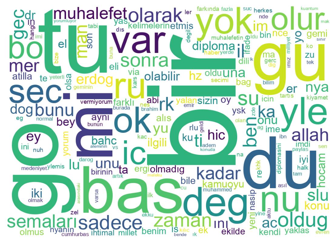 Wordcloud of tweets