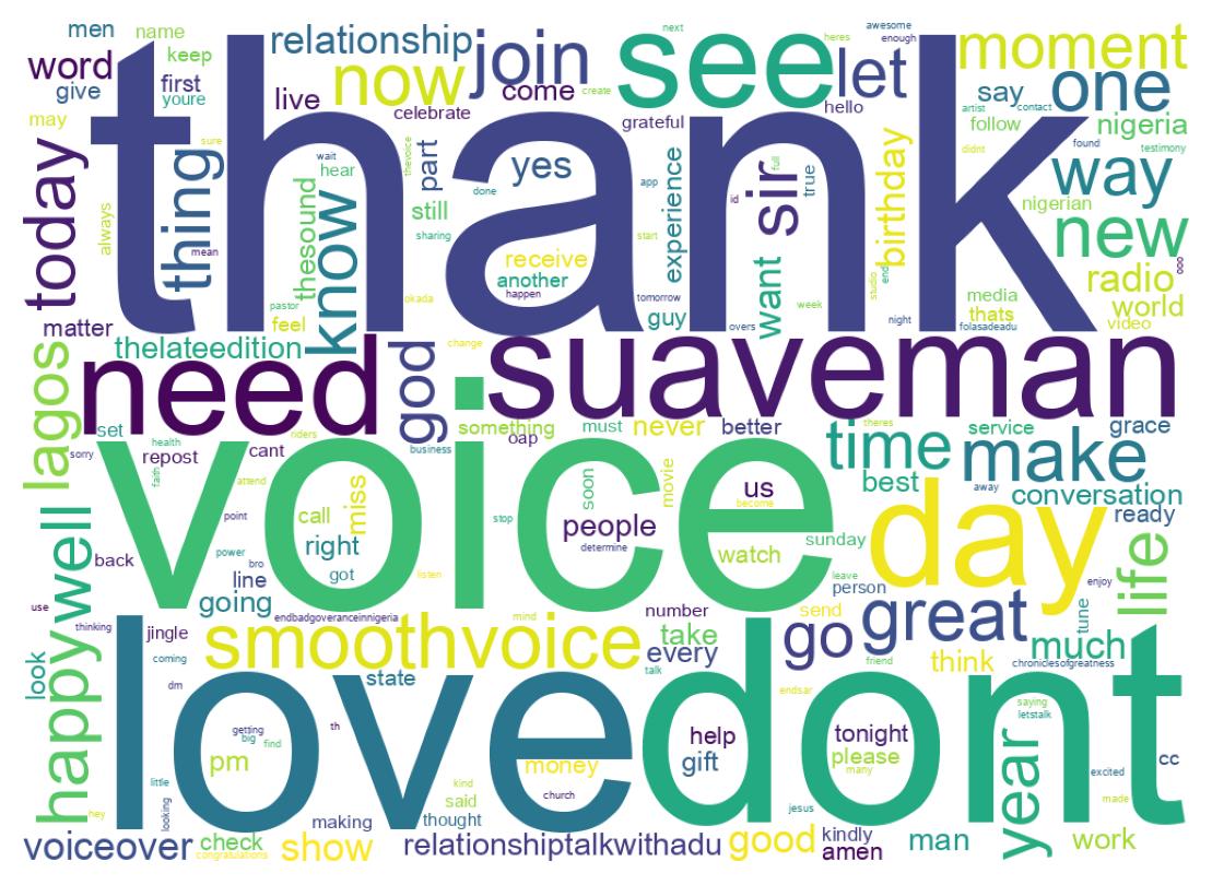 Wordcloud of tweets