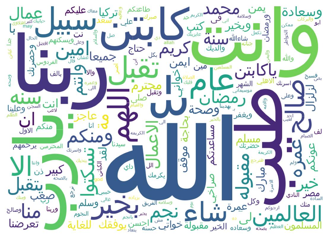 Wordcloud of tweets