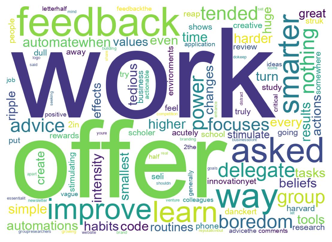Word cloud tweet