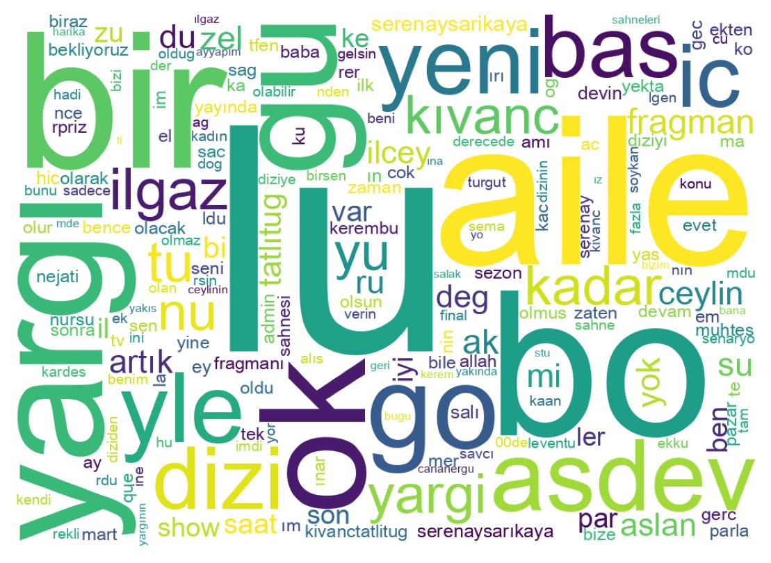 Tweet kelime bulutu