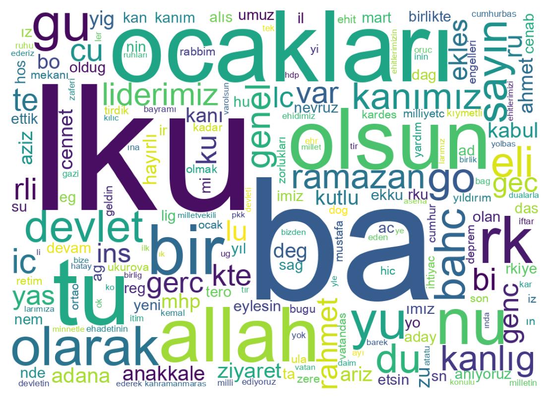 Wortwolke der Tweets