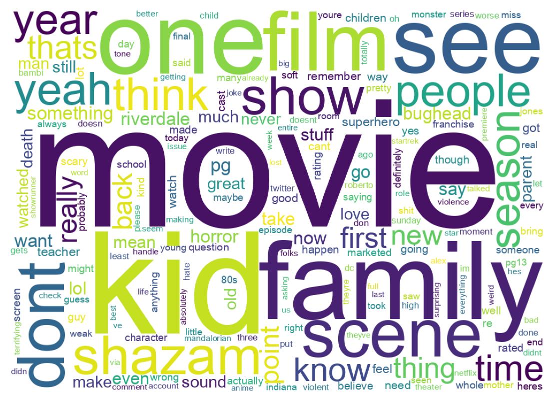 Wordcloud of tweets
