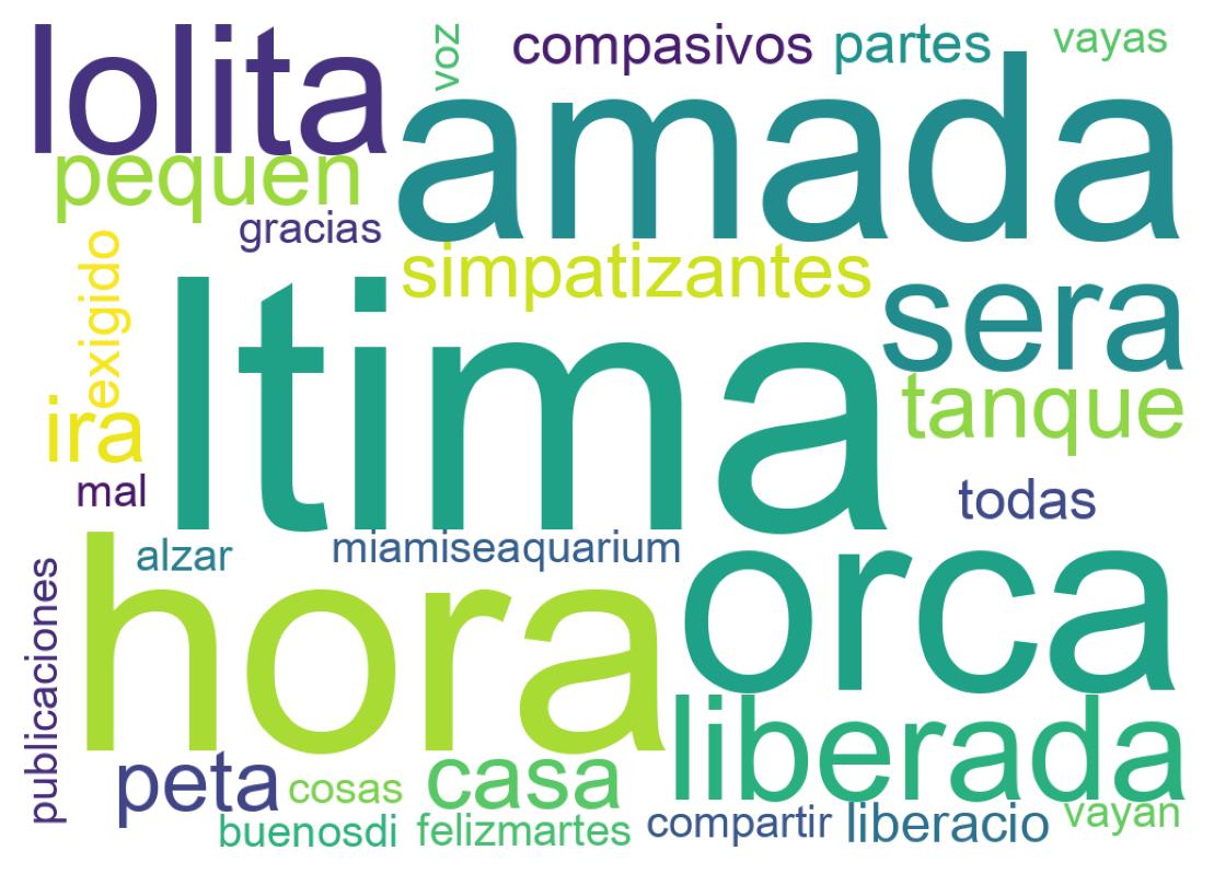 Tweet kelime bulutu