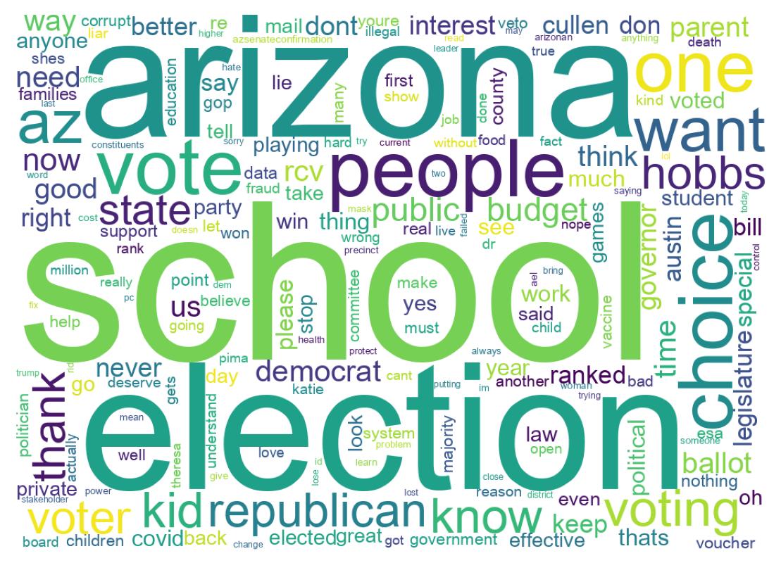 Word cloud tweet