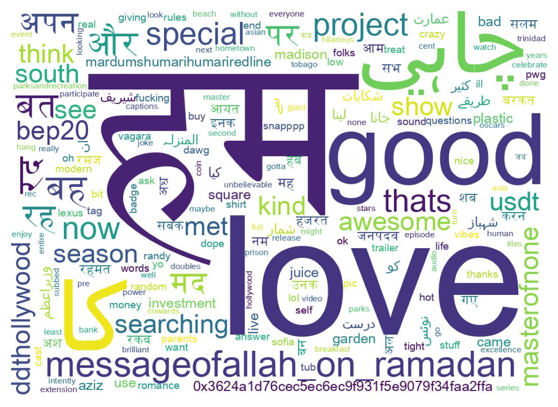 سحابة كلمات التغريدات