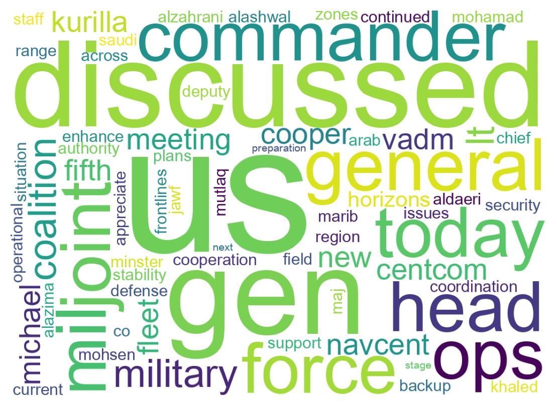 Wordcloud of tweets
