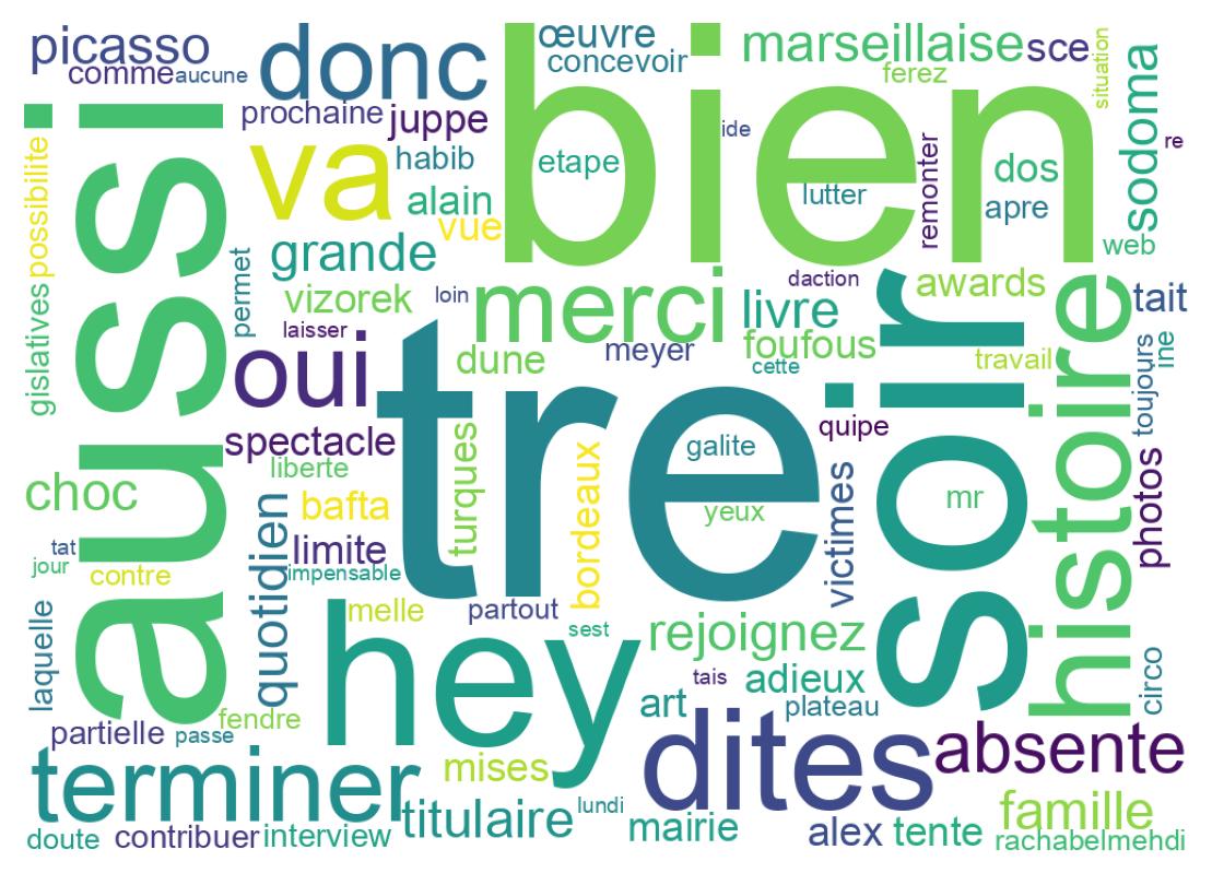 Nuvem de palavras dos tweets