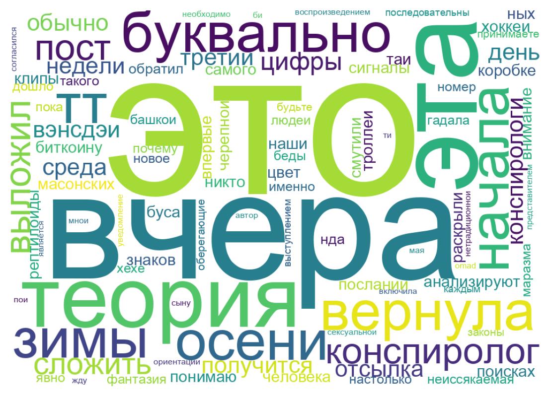 Wordcloud of tweets