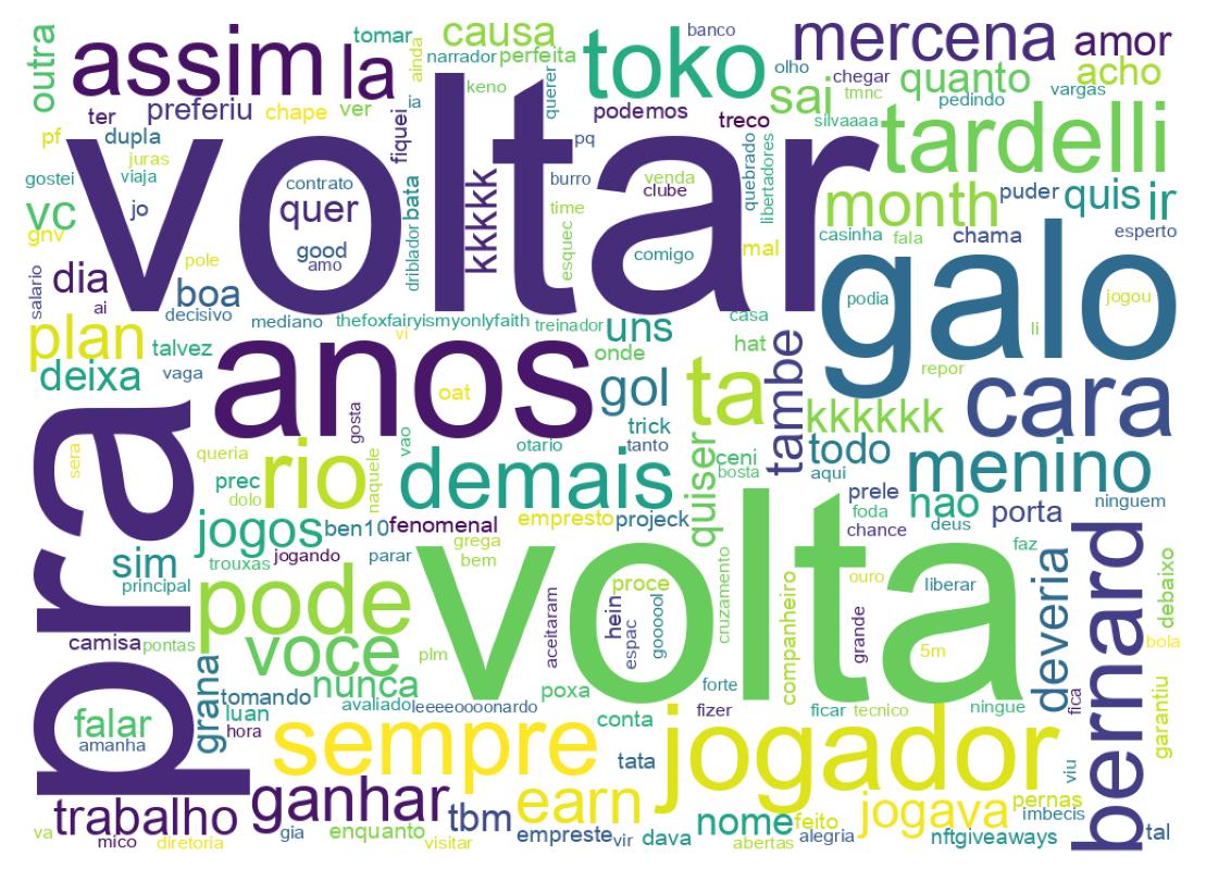 Tweet kelime bulutu