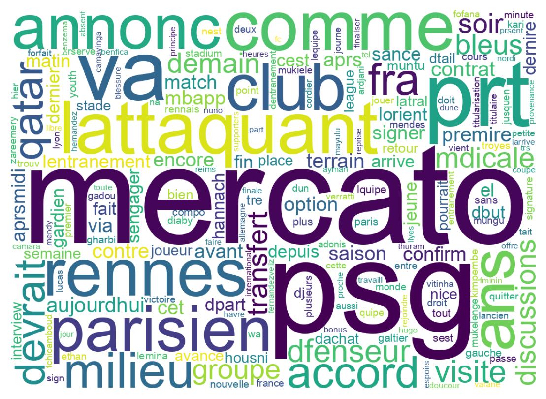 ツイートのワードクラウド