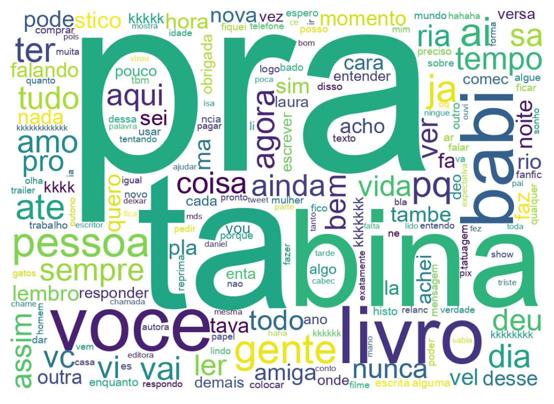 Tweet kelime bulutu