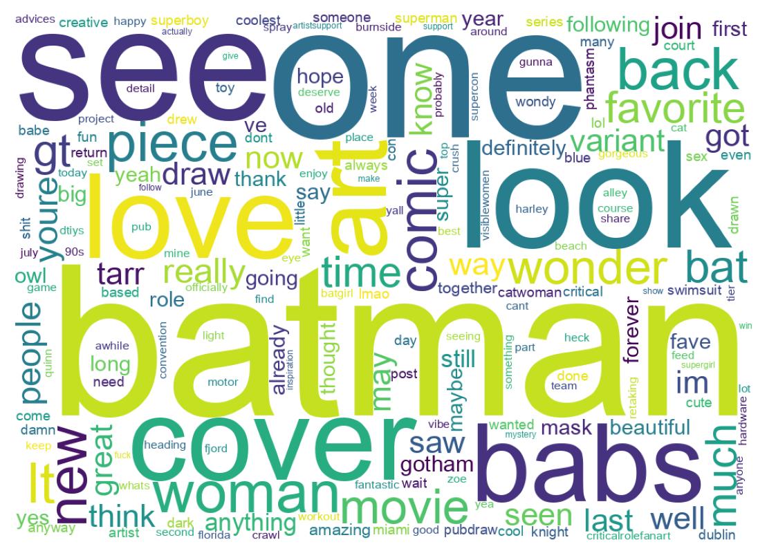 Wordcloud of tweets