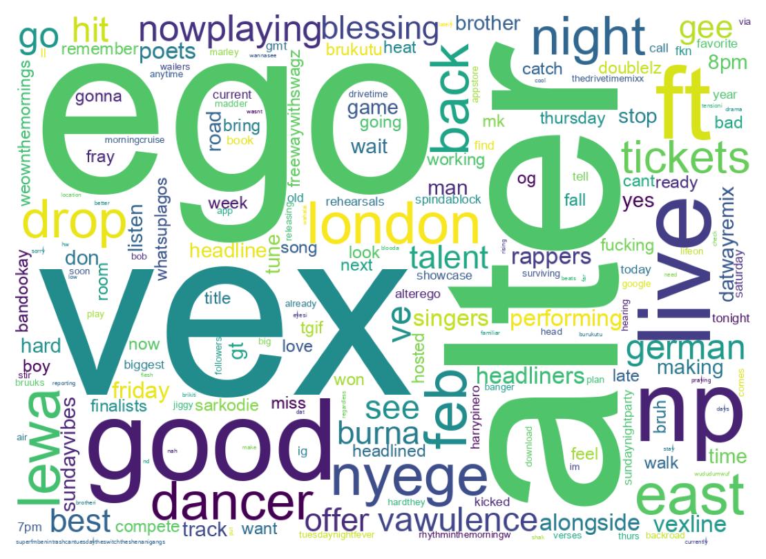 Wordcloud of tweets