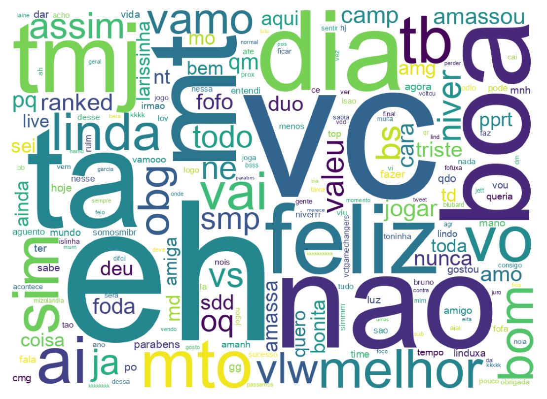 Wordcloud of tweets