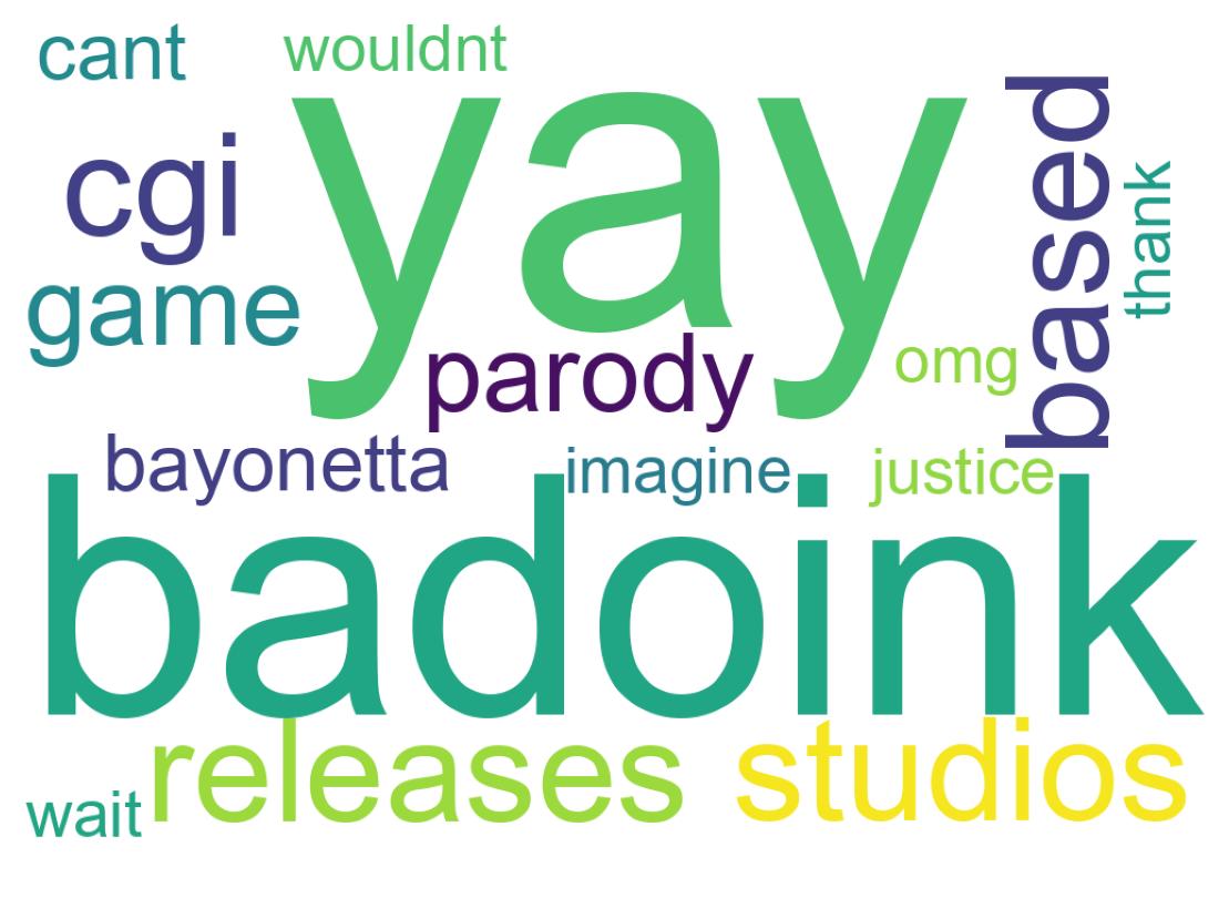 Wordcloud of tweets