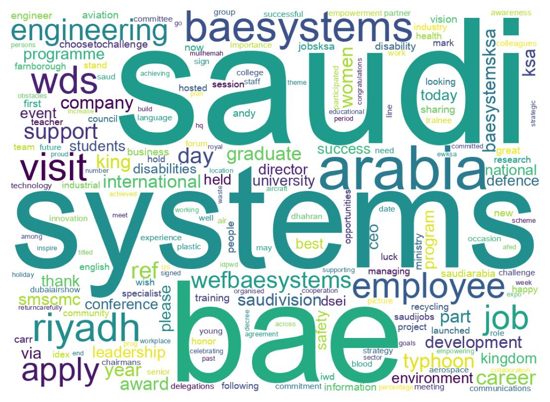 Wordcloud of tweets