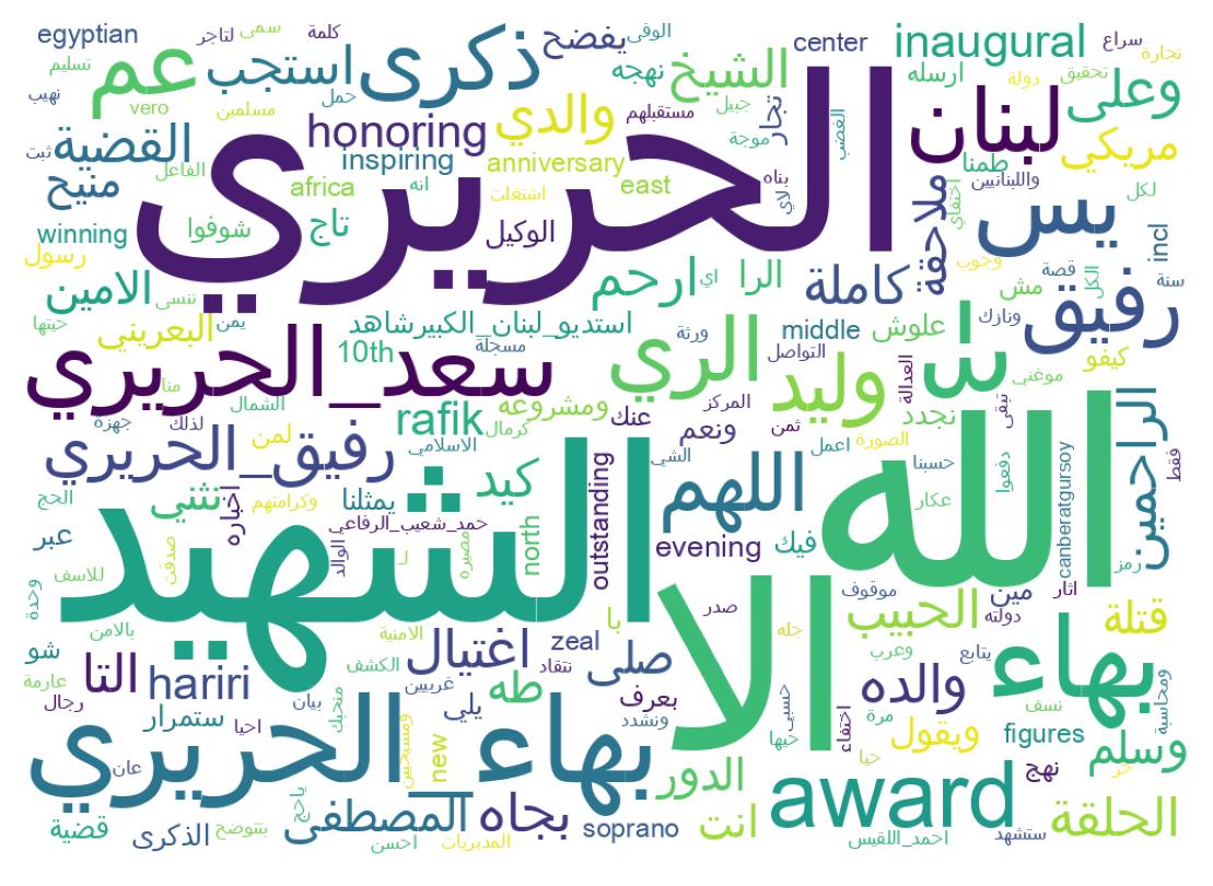 Wordcloud of tweets