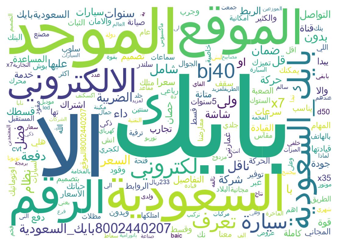 Word cloud tweet