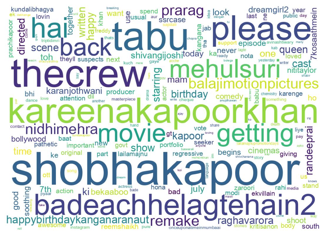 Wordcloud of tweets