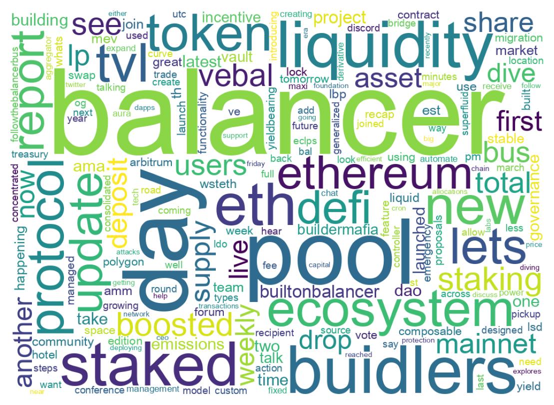 ツイートのワードクラウド