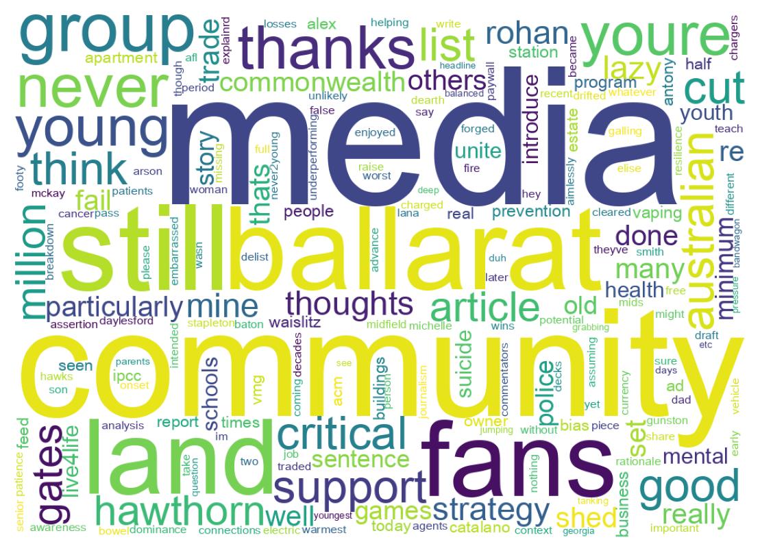 Wordcloud of tweets