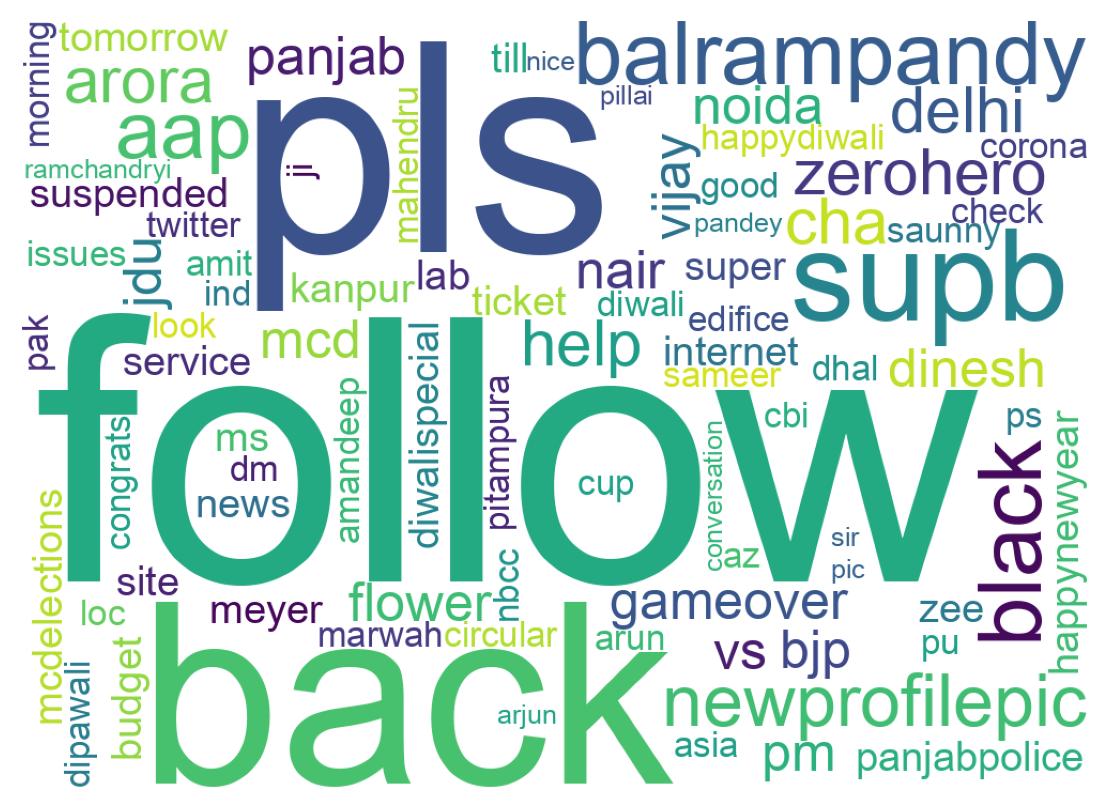 Wordcloud of tweets
