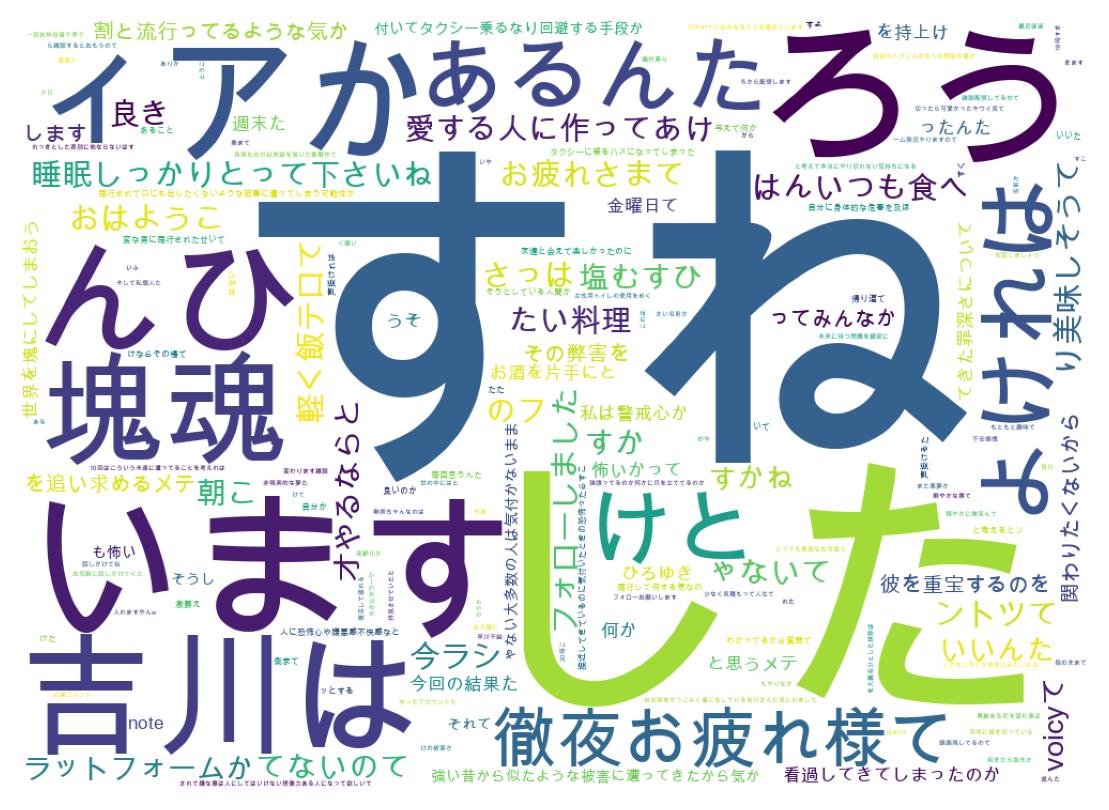 سحابة كلمات التغريدات