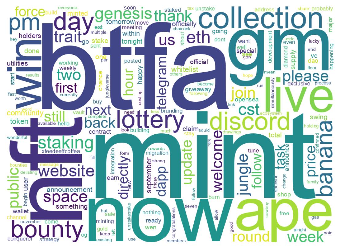 Wordcloud of tweets