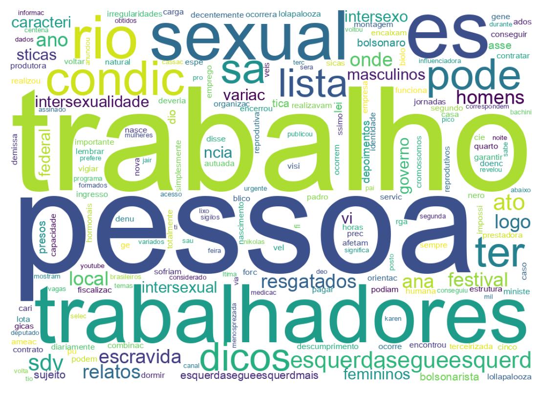 Wordcloud of tweets
