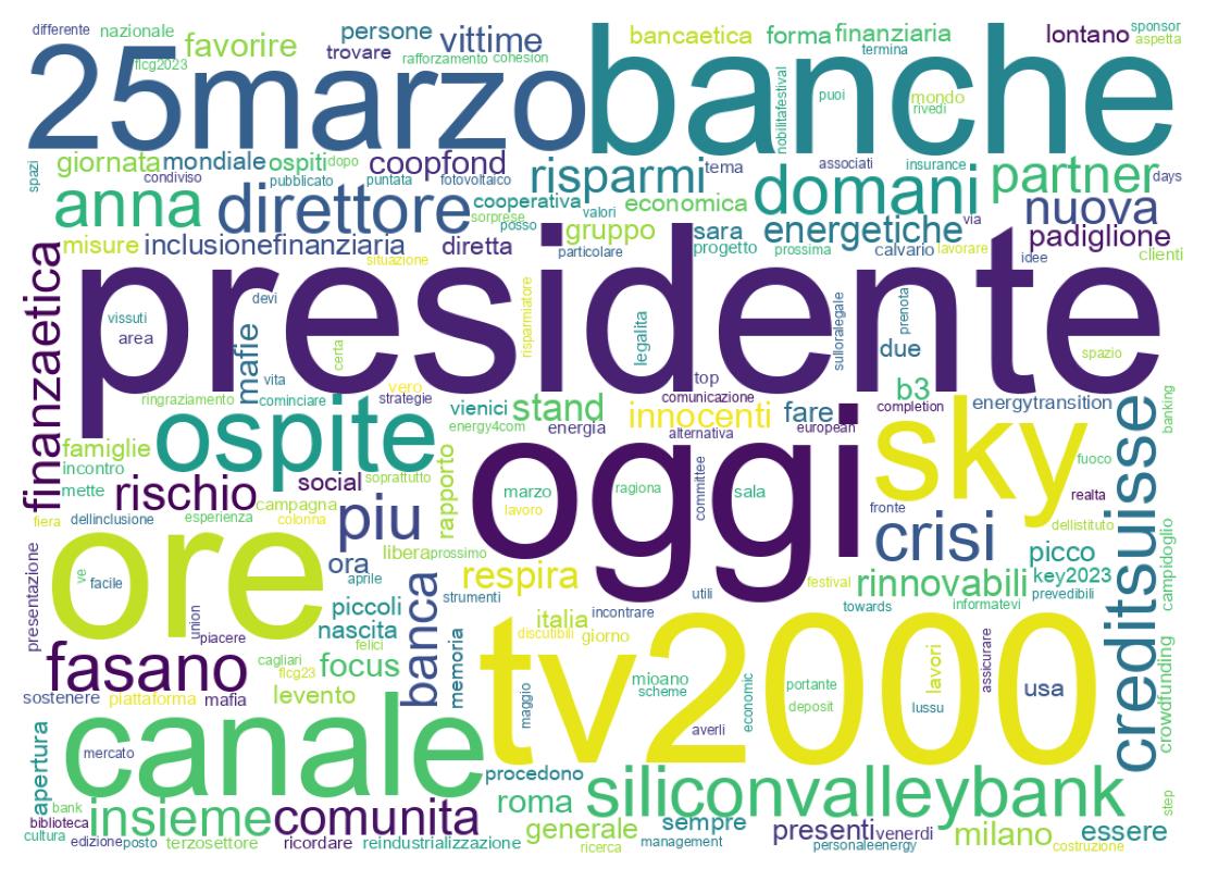 Nuvem de palavras dos tweets