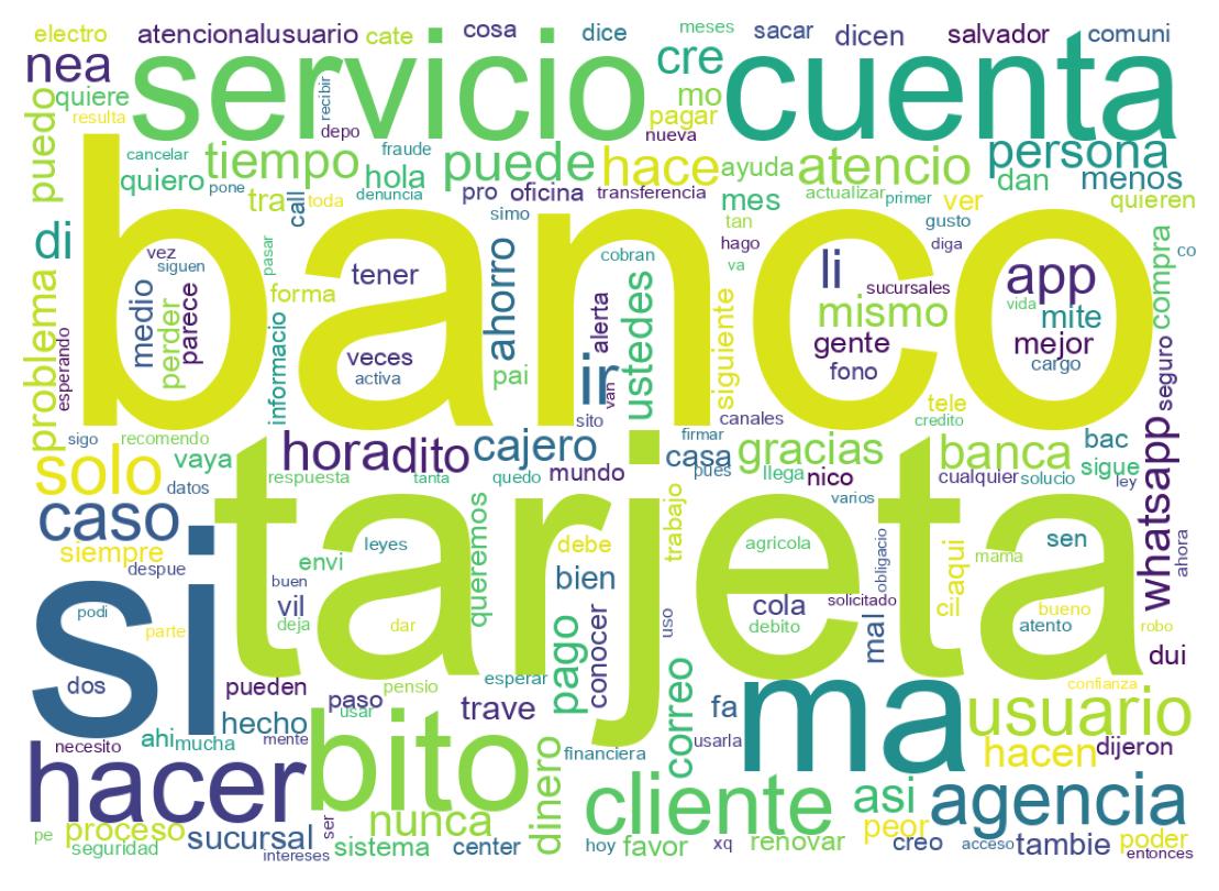 Nuvem de palavras dos tweets