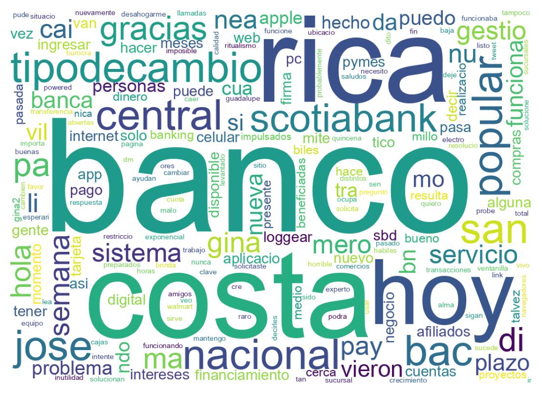 Nuvem de palavras dos tweets
