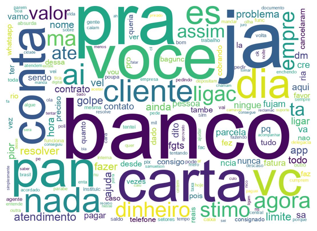 Nuvem de palavras dos tweets