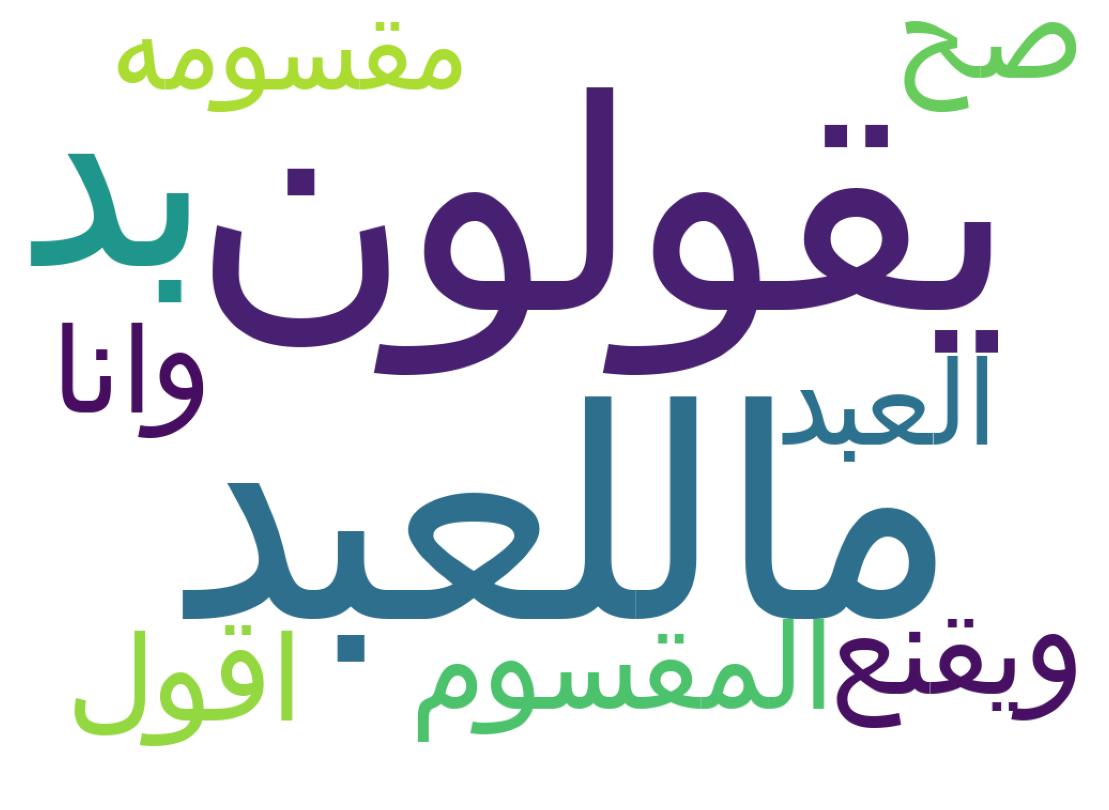 سحابة كلمات التغريدات
